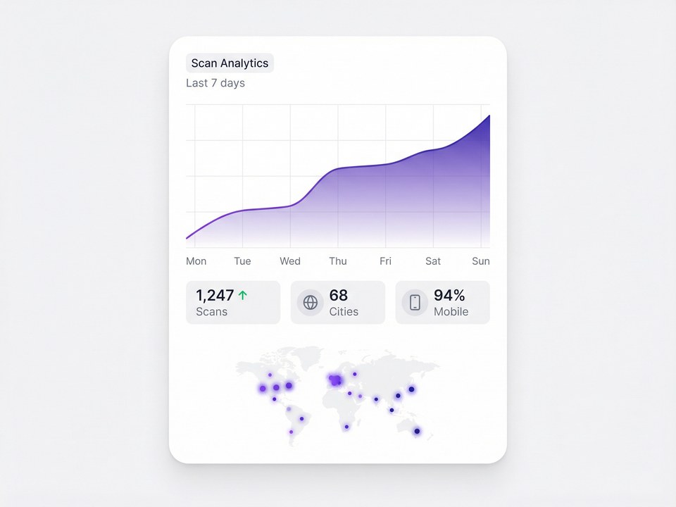 Scan analytics dashboard